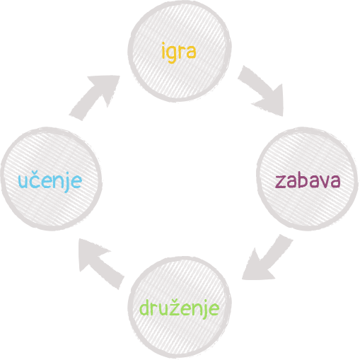 Zabava